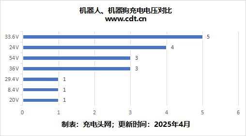 南宫NG28相信品牌的力量从尝试室到落地简析AI机械人手艺使用与充电处理计划(图5)