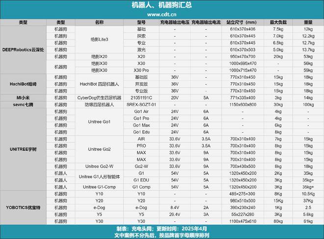 南宫NG28相信品牌的力量从尝试室到落地简析AI机械人手艺使用与充电处理计划(图1)