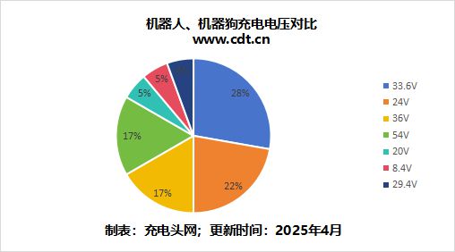 南宫NG28相信品牌的力量从尝试室到落地简析AI机械人手艺使用与充电处理计划(图4)