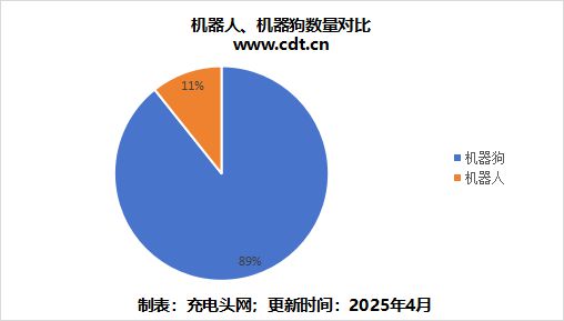 南宫NG28相信品牌的力量从尝试室到落地简析AI机械人手艺使用与充电处理计划(图2)