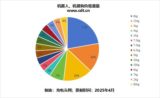 南宫NG28相信品牌的力量从尝试室到落地简析AI机械人手艺使用与充电处理计划(图6)