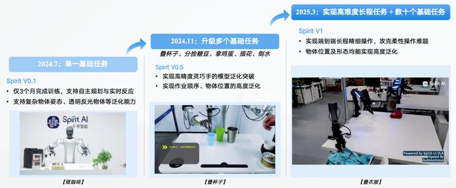 南宫NG·28具身智能虎将再狂揽近6亿融资！机械人Moz1卷入办公室尽力冲刺万亿(图10)