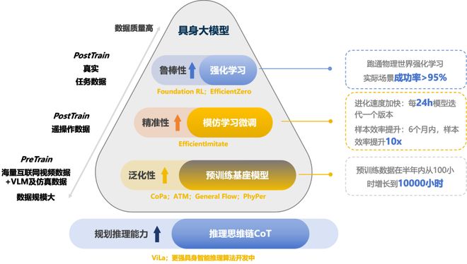 南宫NG·28具身智能虎将再狂揽近6亿融资！机械人Moz1卷入办公室尽力冲刺万亿(图11)